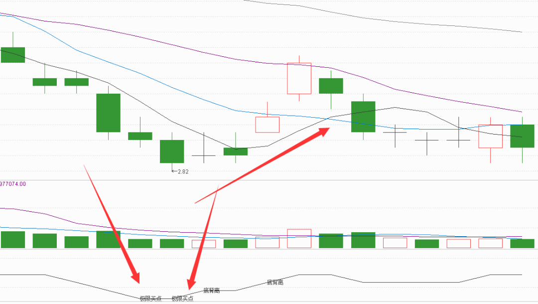 反应股民心理的指标——psy(附:指标源码)——股市套利88招,独家解读