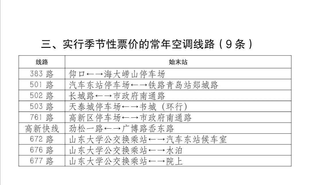 自12月1日起,市区部分公交线路将开启空调,空调车执行季节性票价