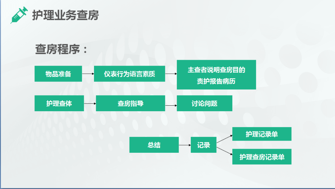 护理查房站位图片