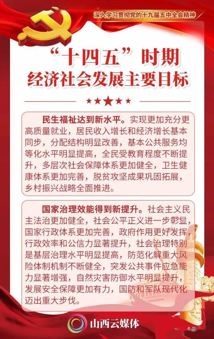 学习党的十九届五中全会精神10张海报划重点