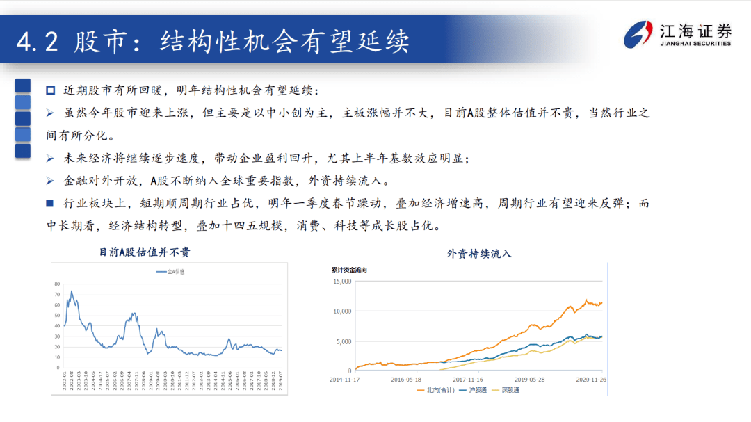 行情依旧可期把握个券机会2021年可转债投资策略报告