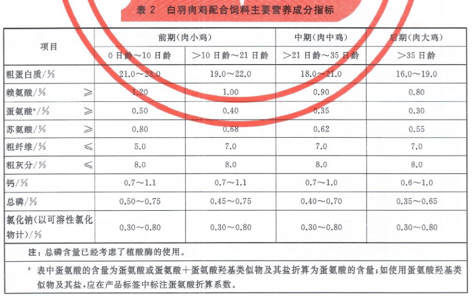 最新雞料新標準gbt59162020產蛋雞和肉雞配合飼料明年4月1日開始實施