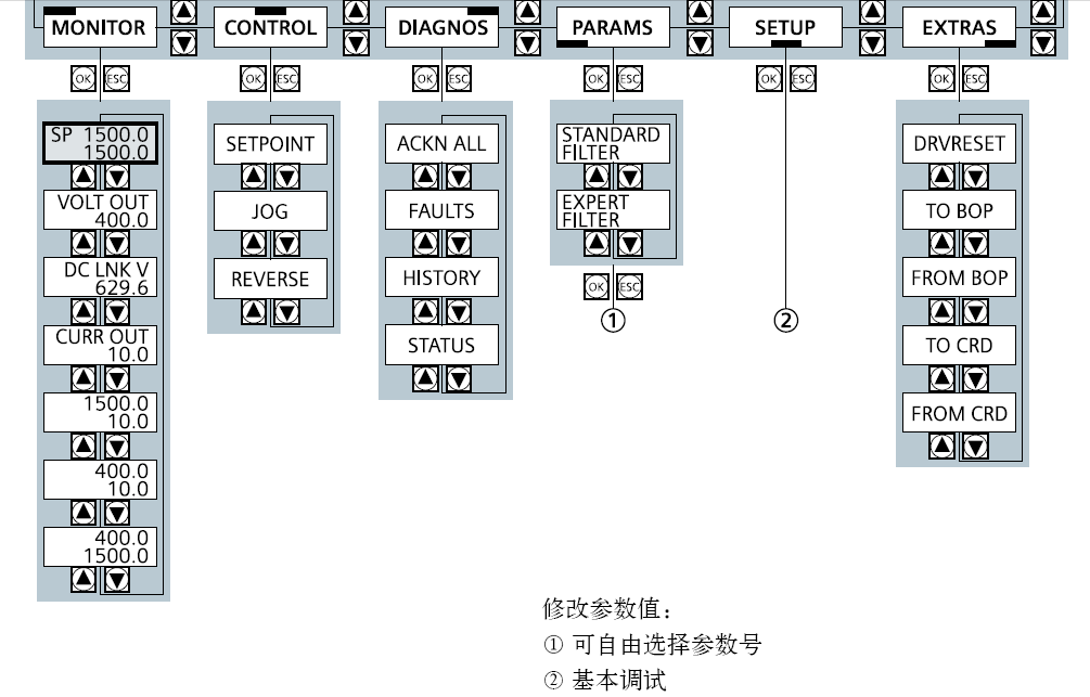 图文并茂西门子g120变频器的面板调试操作