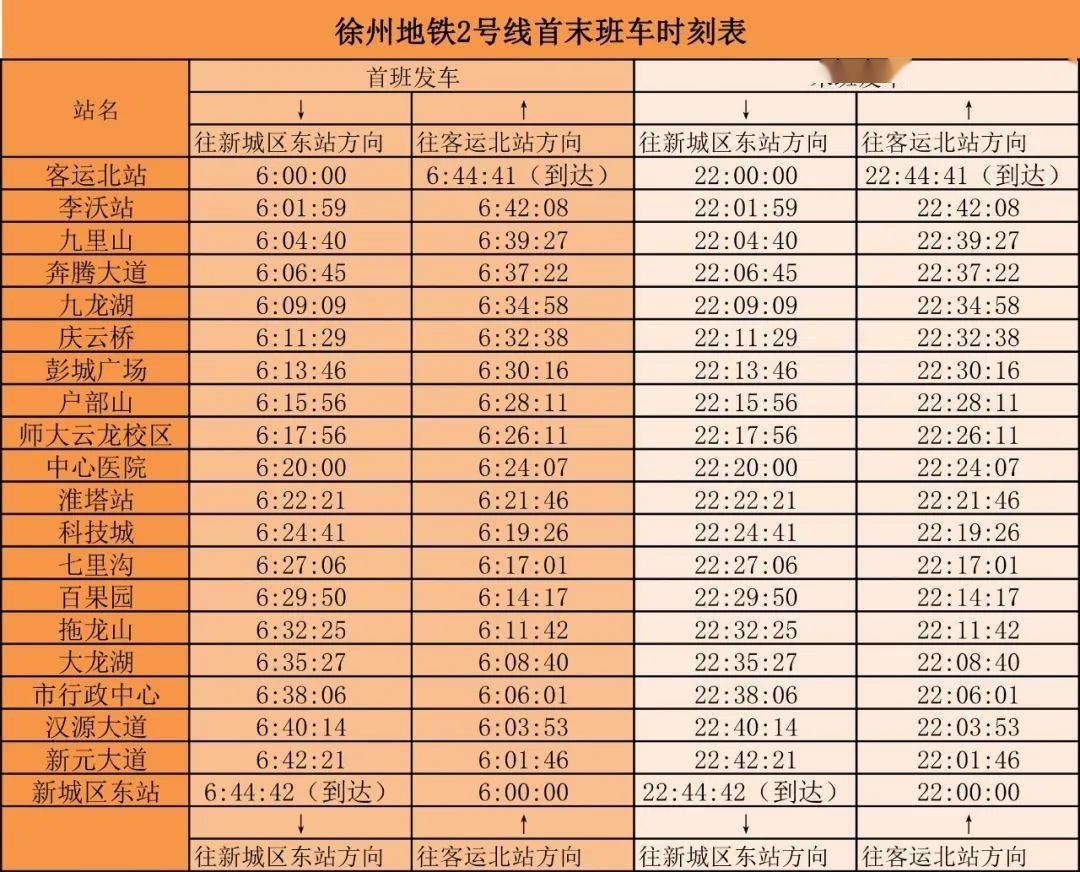 3號線二期6號線一期開工啦2號線通車運營徐州地鐵三線齊發