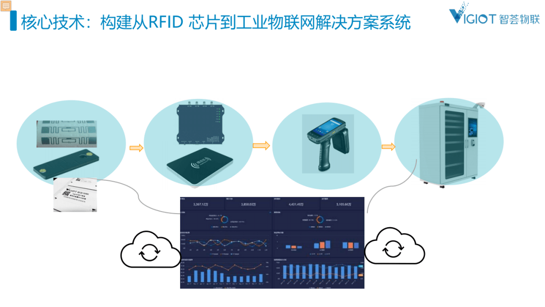 61核心团队:华为,腾讯,东软,远望谷rfid博士后流动站核心技术骨干!