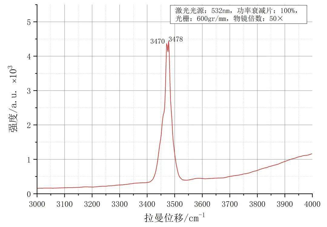 珠宝玉石鉴定显微激光拉曼光谱法团体标准今日起正式实施