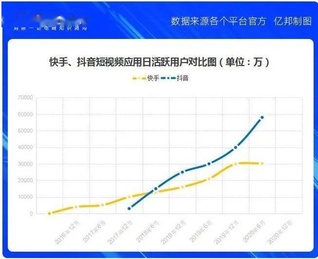 快手流量池分布图图片