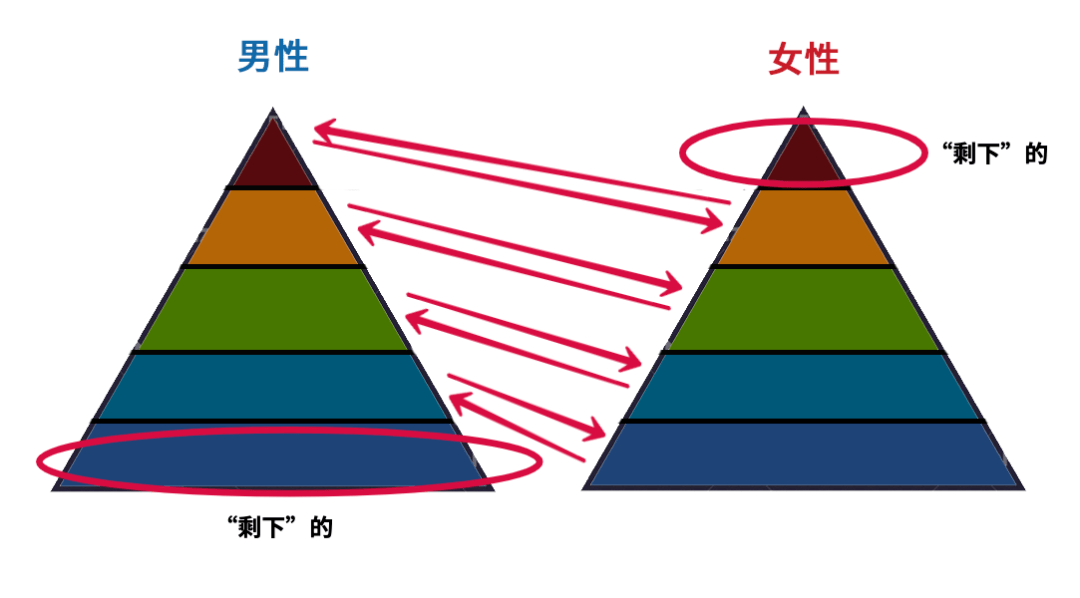 今天我要戳穿一个残酷的婚姻真相