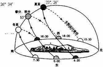 昆明看房最佳时机在冬季_房子