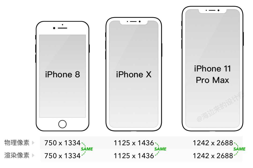 三分钟搞懂,iphone 12发布后的设计尺寸调整