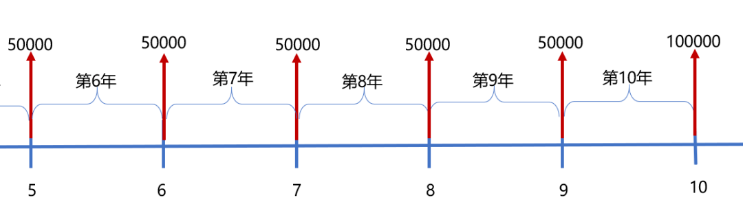 IRR函数 来自搜狐网