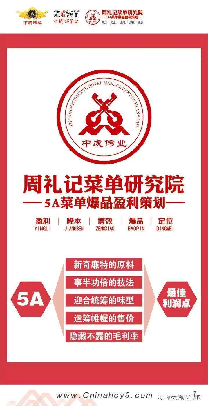 中成偉業-周禮記菜單研究院:5a菜單爆品盈利策劃,已為600多家餐飲酒店