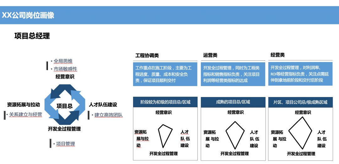 人才画像ppt