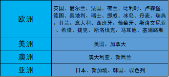 日韩与西方发达国家一场打工者对老板的追逐