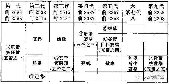从盘古开天辟地到尧舜禹禅让的真实历史
