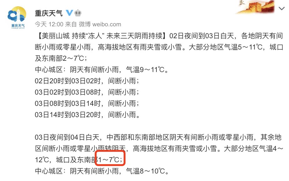 報明天重慶最低1度