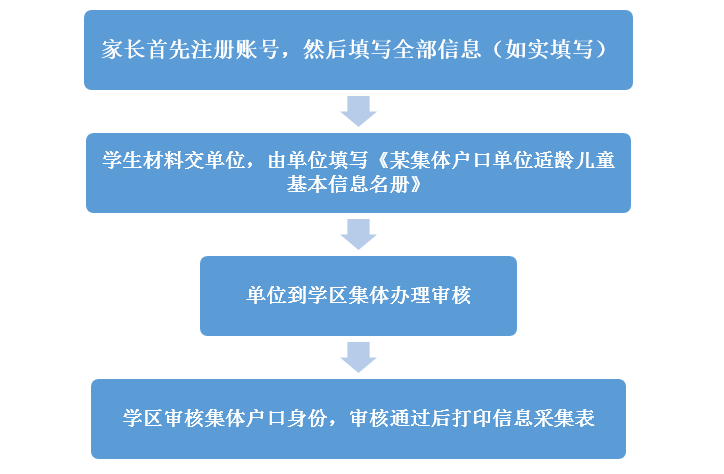 北京幼升小入学服务系统_2024年北京市幼升小入学服务平台_北京市幼升小入学平台查询