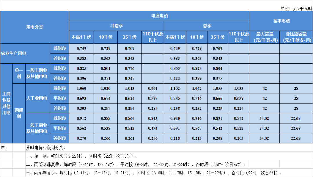 赶紧收藏上海生活支出价格表物业费水费电费