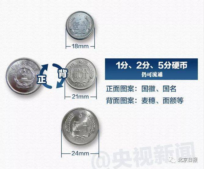 125赏析第二套人民币