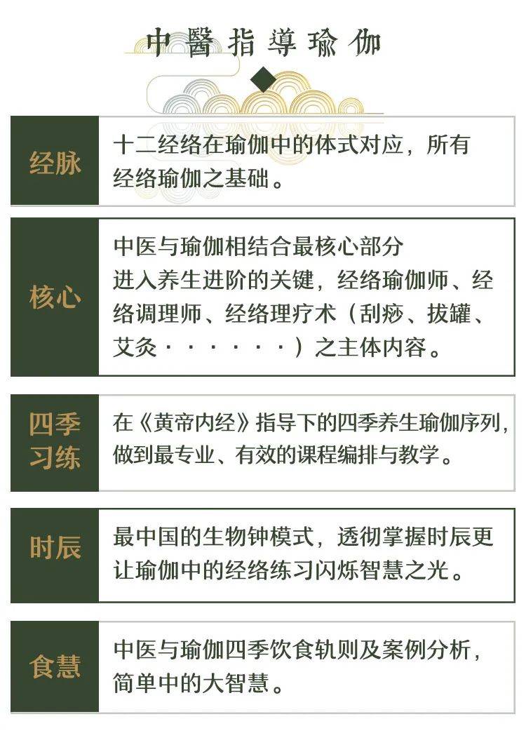 中医与养生大学课程(中医与养生大学课程设置)