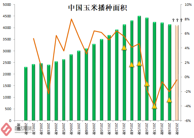 河南今日玉米最新价格行情走势-河南玉米行情-e操盘