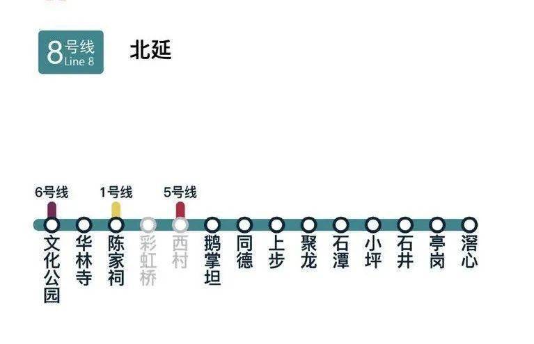 東南西北通四個方向四座城市四通八達