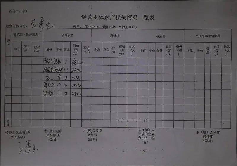 根據巢湖市經濟和信息化局,巢湖市商務局,巢湖市市場監督管理局《關於