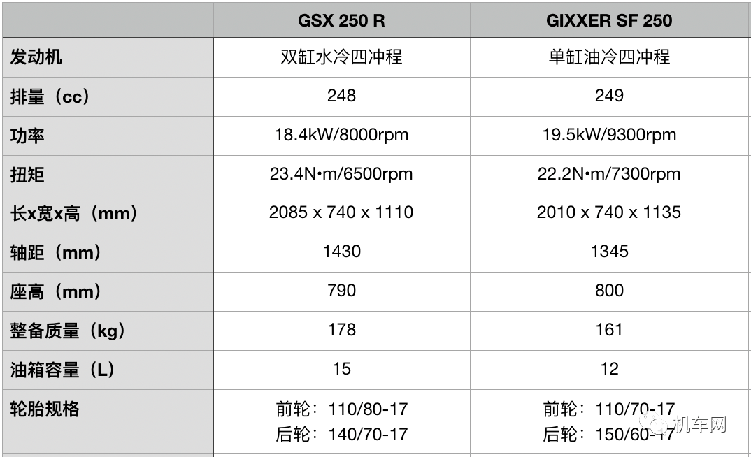 gsx250r vs 极客飒sf250