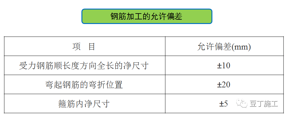 鋼筋工程原材料,加工,連接,安裝控制要點,質量管理妥了!