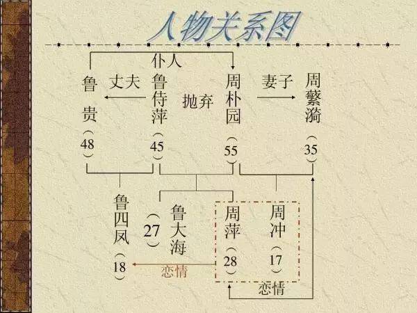人生必看经典话剧《雷雨》来了,慈溪文艺青年的大餐!