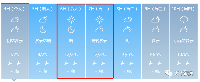 武岡天氣預報全省自北向南降水停止昨晚隨著冷空氣影響結束據湖南氣象