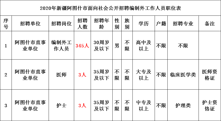 2021年事业单位招聘正式启动!26家直属单位!报名已开始了!