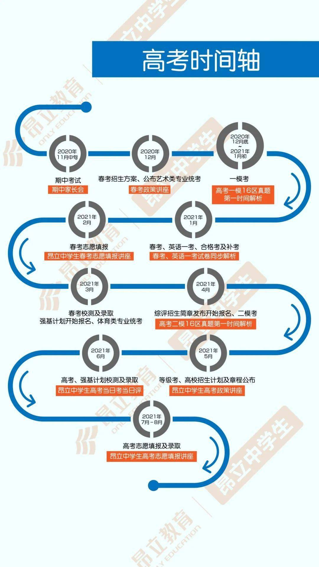 重要2021上海中高考大事件時間軸都幫你整理好了