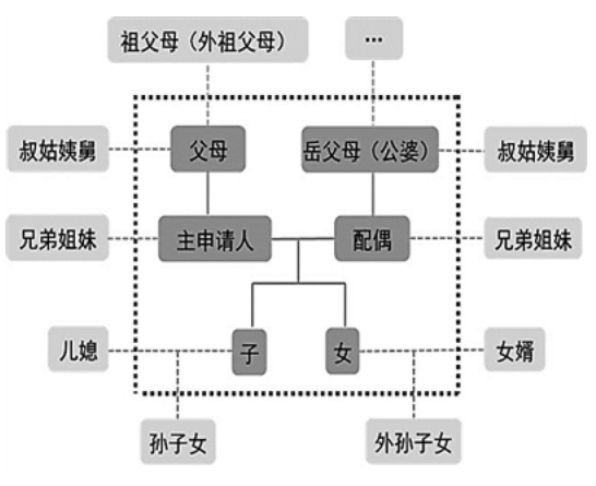 北京摇号新政发布!每人名下只能保留一个小客车指标,还有