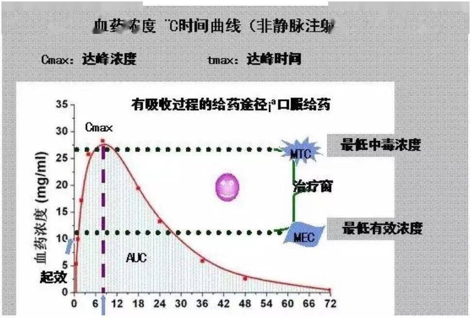 水产用药内服药外用药量该如何算