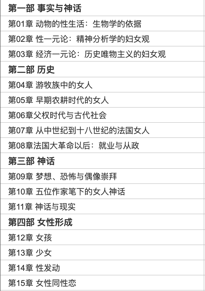 存在主义|波伏娃《第二性》