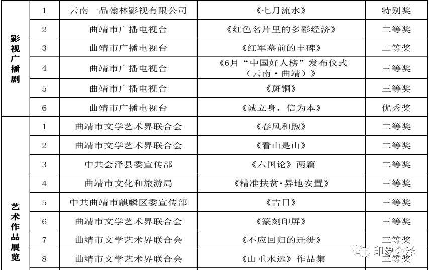 会泽多个项目上榜,曲靖市2018—2019年度文艺精品创作扶持项目公示