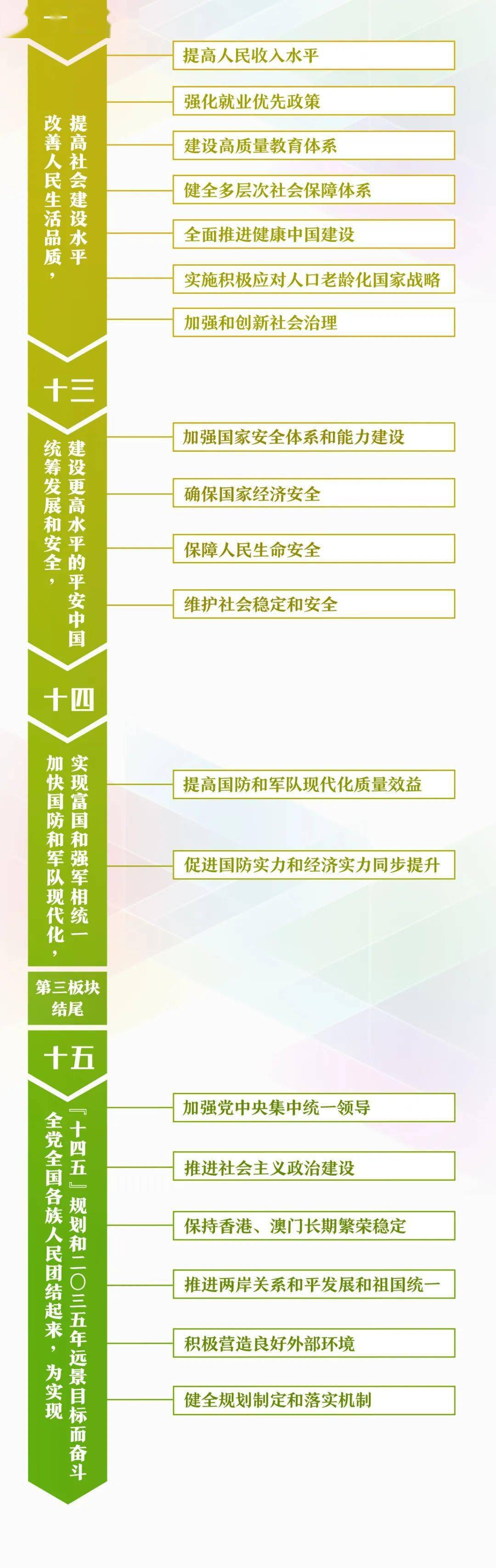 这份思维导图请收藏一起学习十四五规划建议