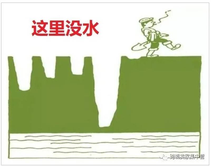 就像下面这幅挖井图一样,很多人就是在曙光到来的最后一刻选择了放弃