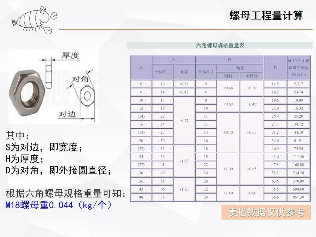 隧道砂漿錨杆之墊板,螺母計算實例