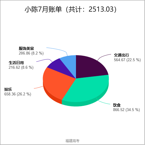 大学生理财指南丨不想月月光那你一定要学会这个方法
