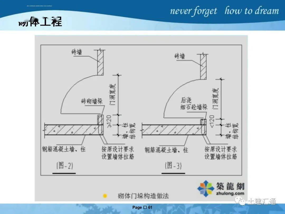 图集 填充墙砌体培训课件