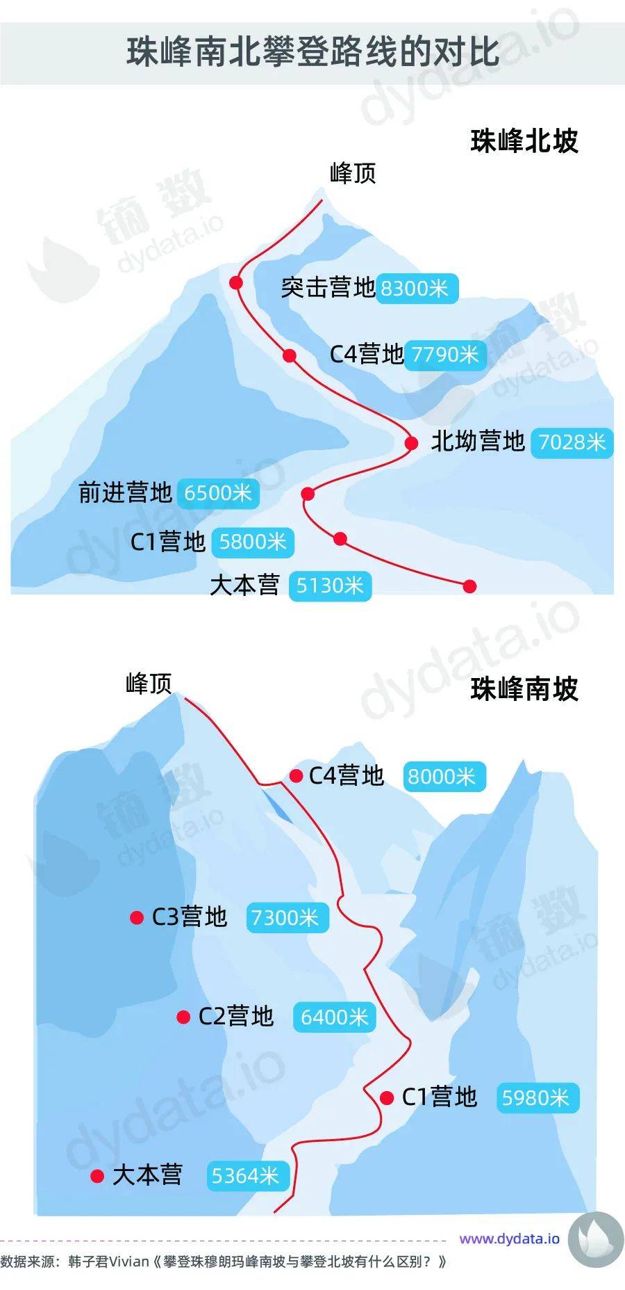 珠穆朗玛峰在地图上图片