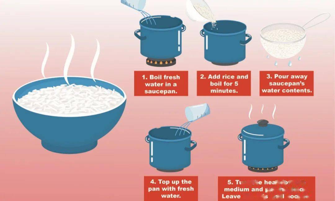 从步骤上来看,似乎吸收煮法与常规煮饭只是要多烧一次水,但在我们常用