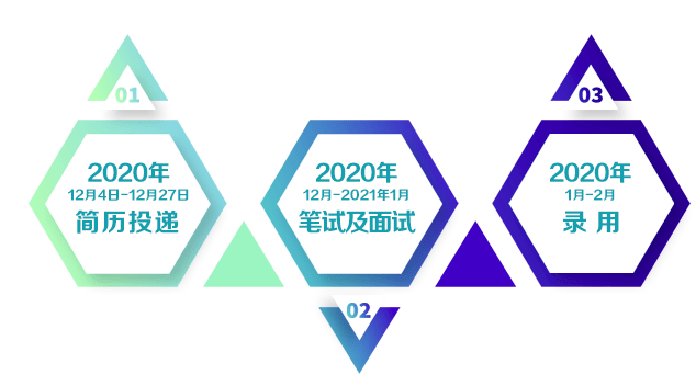 中粮集团校园招聘(中粮集团校园招聘2023)