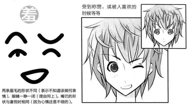 1.害羞的程度(变化的脸部五官和轮廓)2.强调害羞的角度3.实例六.