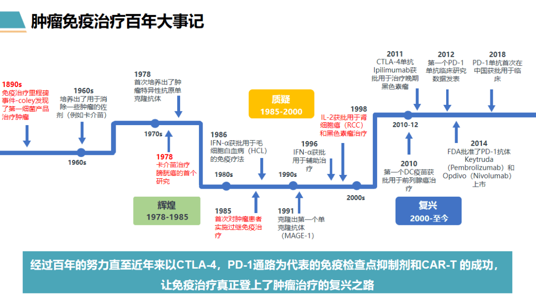 直播回顾肺癌免疫治疗的机遇与挑战