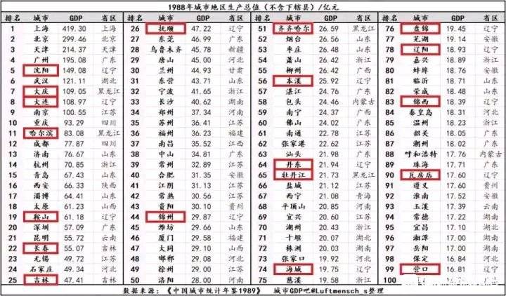 1993年gdp_嘉兴的一个县,93年前曾属于绍兴,如今人均GDP远超海宁