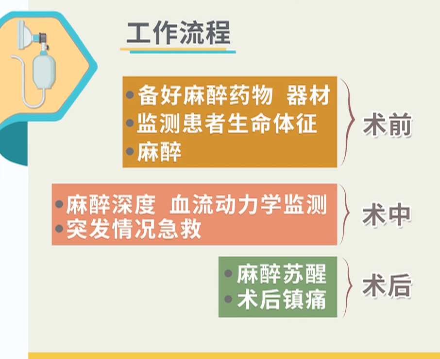 关于北京妇产医院、挂号号贩子实力办事麻醉医学科的信息