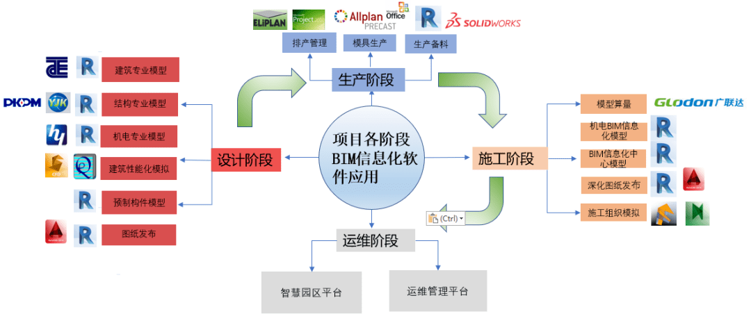 年度好文推荐|基于bim技术的设计与施工协同工作模式研究